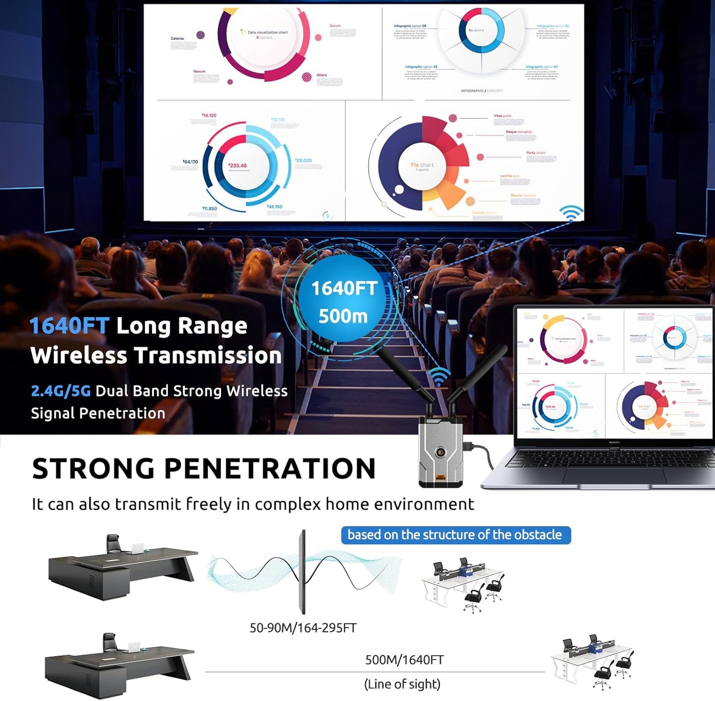For streaming from DSLR, laptop, Netflix, YouTube to TV/projector, indoor/outdoor use