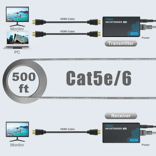 PWAY HDMI Extender 500ft – Zero Latency | Firmware Update Guide