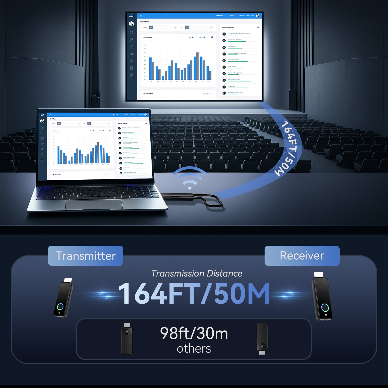 Wireless HDMI Transmitter and Receiver 4K@30Hz – 165ft (50m) Long Range