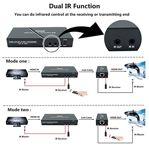 PWAY HDMI Splitter Extender
