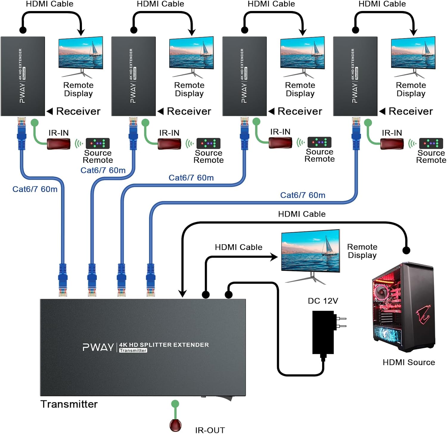 HDMI Extender Splitter 1x4 HD 4K @60Hz Over CAT5/CAT6/CAT7 Ethernet Cable–Up to 196ft-Loop Out-Equipped with IR POC and EDID