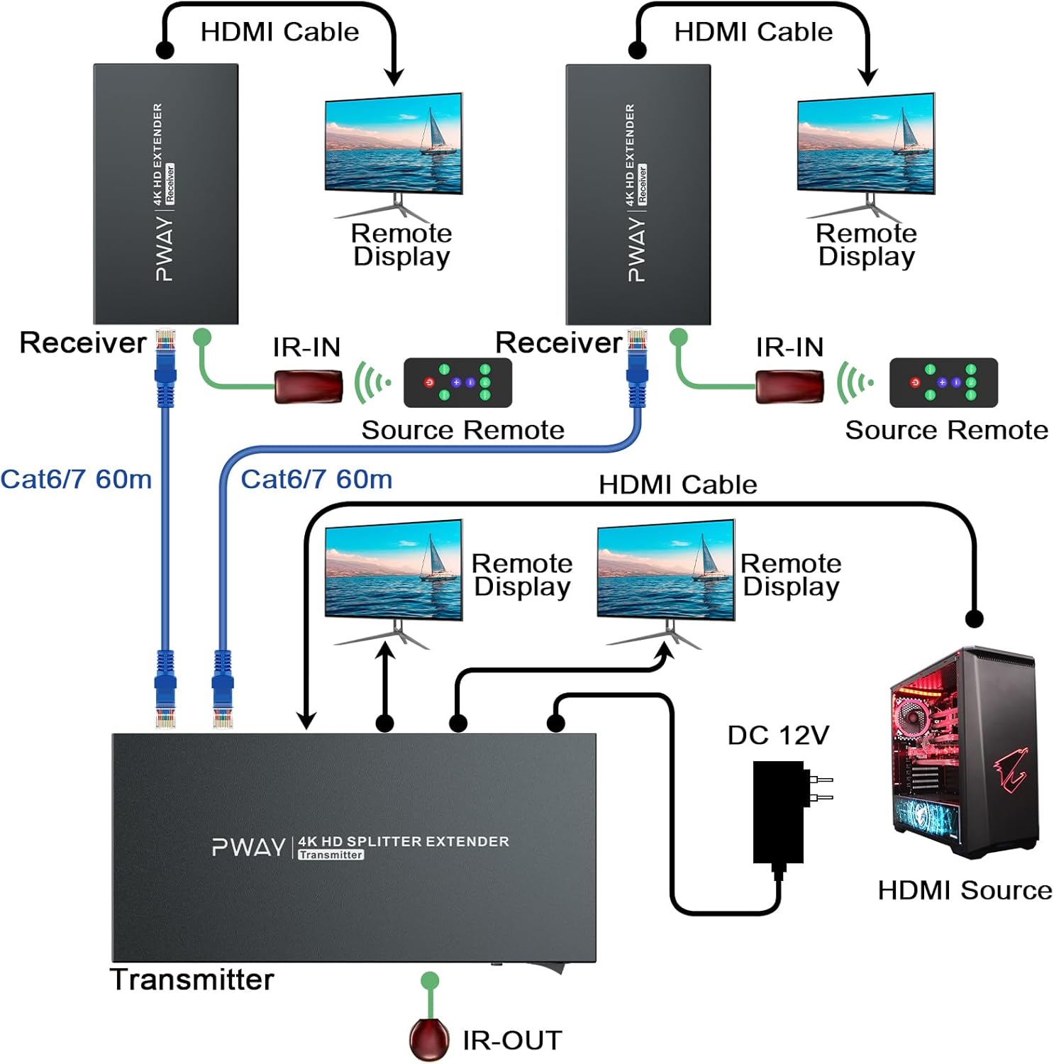 HDMI Extender Splitter1x2 HD 4K @60Hz up to 60m(196ft)-Loop Out-Over CAT5/CAT6/CAT7 Cable HDMI Transmitter and Receiver with IR Power Switch and EDID