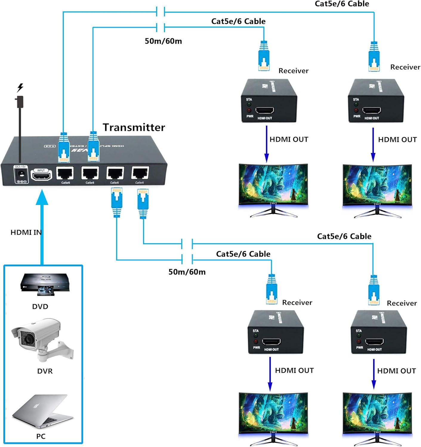 PW-HTS0104IR(POC) HDMI Splitter Extender 1X4 Port Over Cat5e/Cat6 Ethernet Cable With IR Remote Control No delay Up to 60m(196ft) and Resolution Up to 1080P