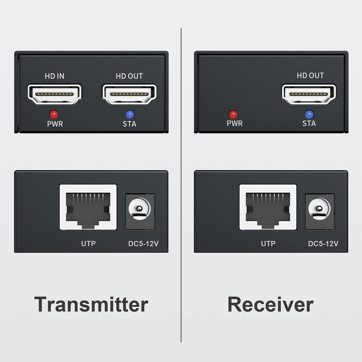 PWAY HDMI Extender 500ft (164m) – 1080p Zero-Latency Over 1Gbps Industrial Network