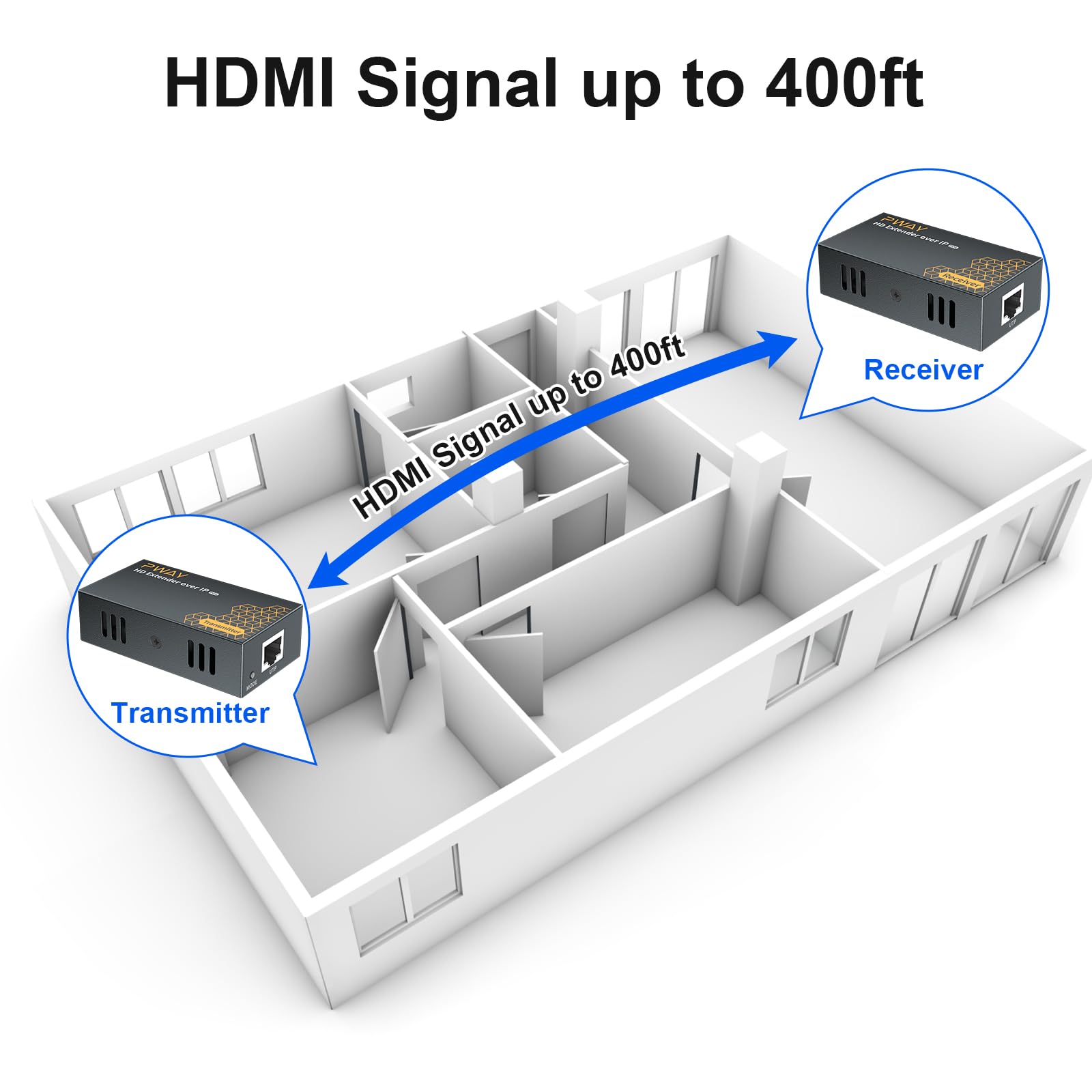 PWAY 400ft HDMI Latency Free 1080p TV Video Extender