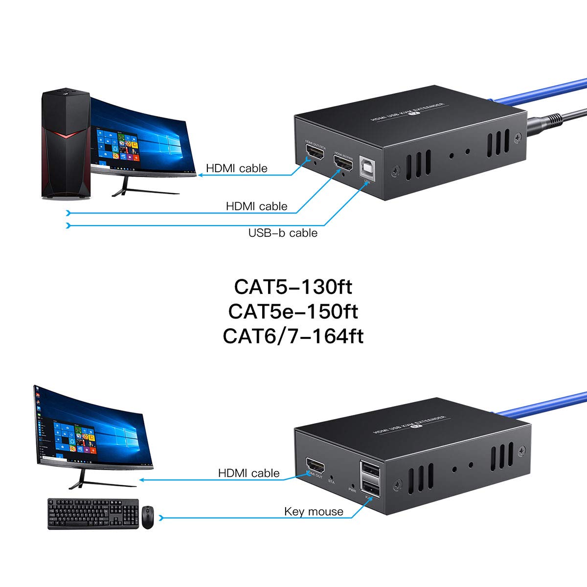 PWAY HDMI KVM USB Extender Over Ethernet Cat5e/6 1080P HD Video Source Controlled by Keyboard PWAY HDMI KVM USB Extender Over Ethernet Cat5e/6 1080P HD Video Source Controlled by Keyboard